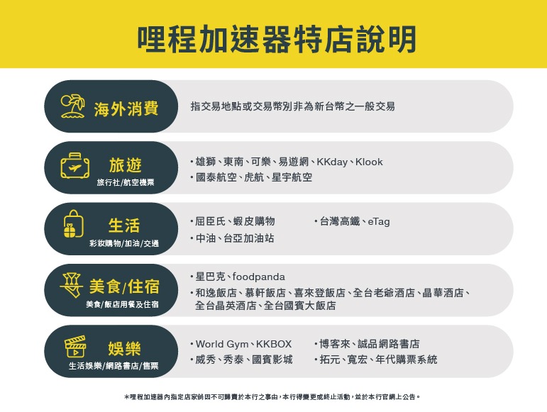 哩程加速器